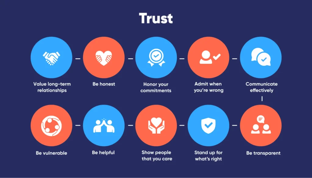 how to build trust in a relationship